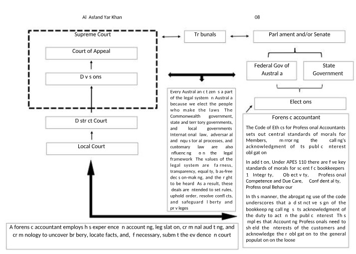 Forensic Accounting Ethics and the Australian Legal System