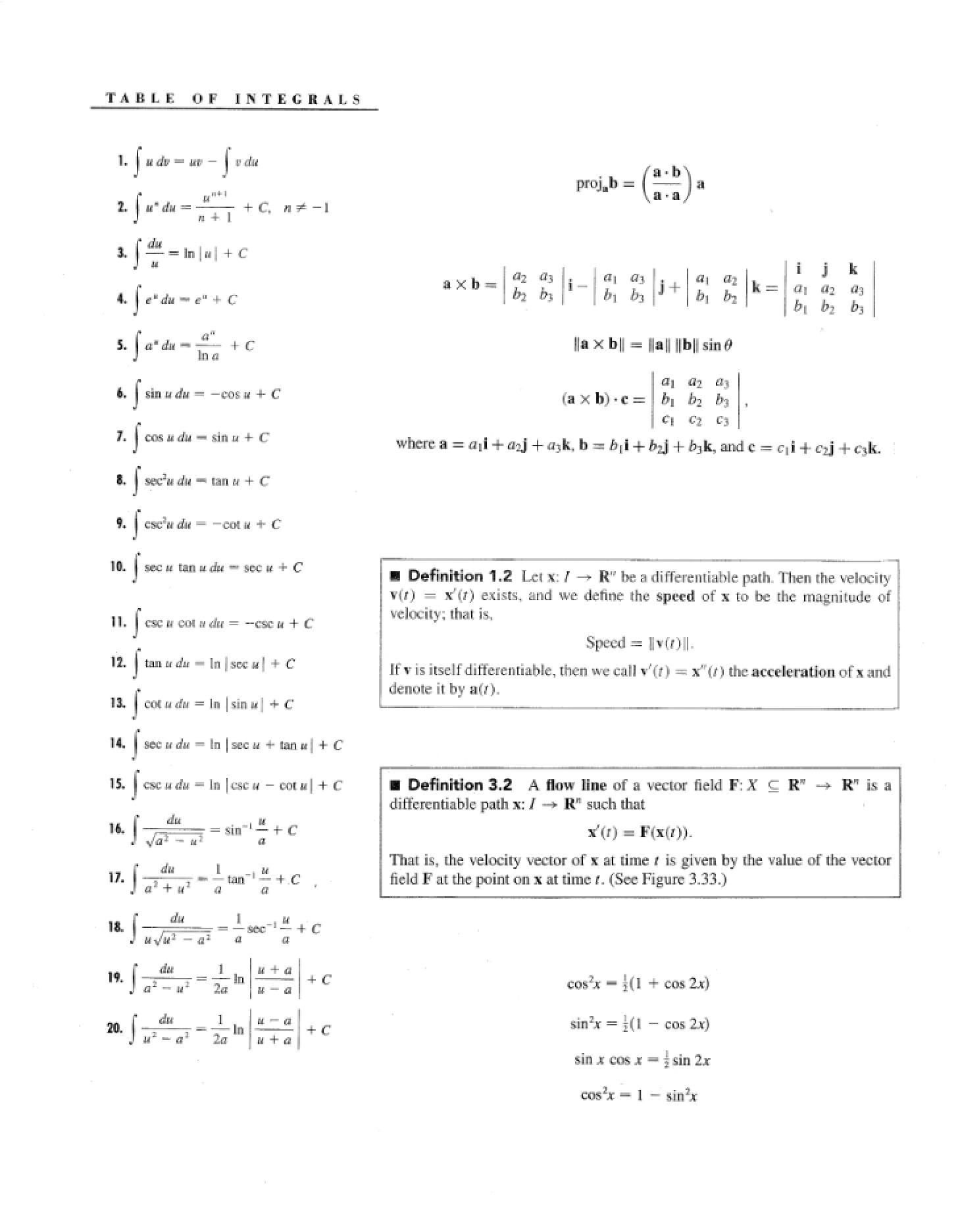 Integer Table