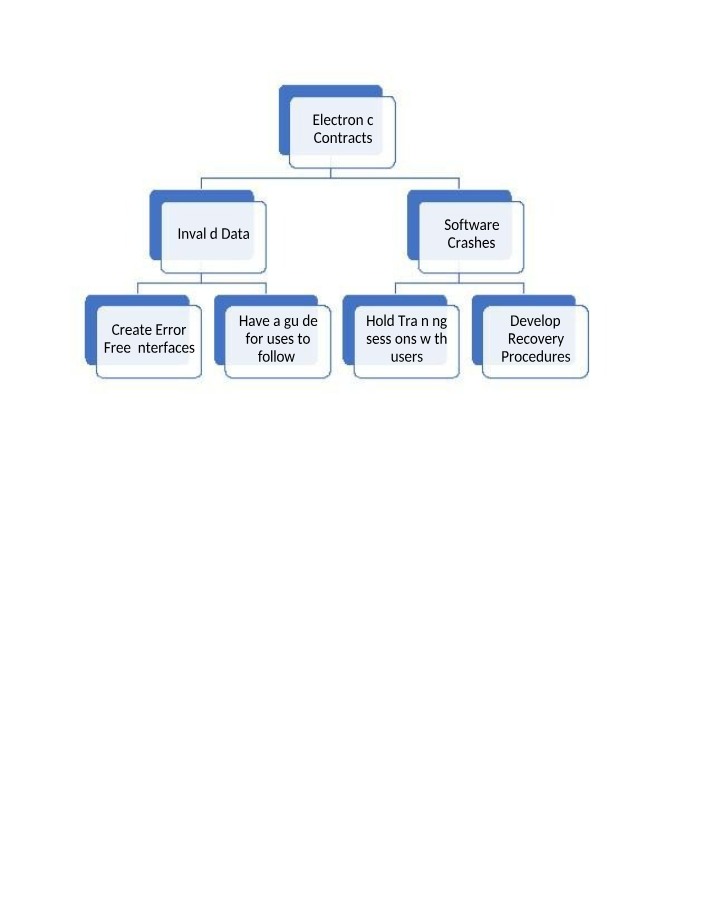 Chart for PDPC