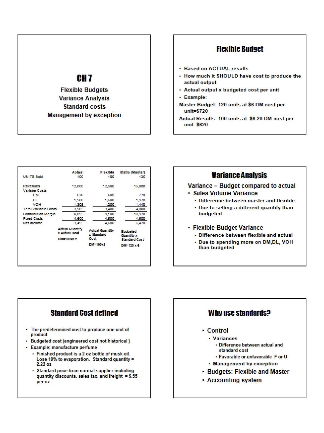 Flex Budget Student Chapter 7