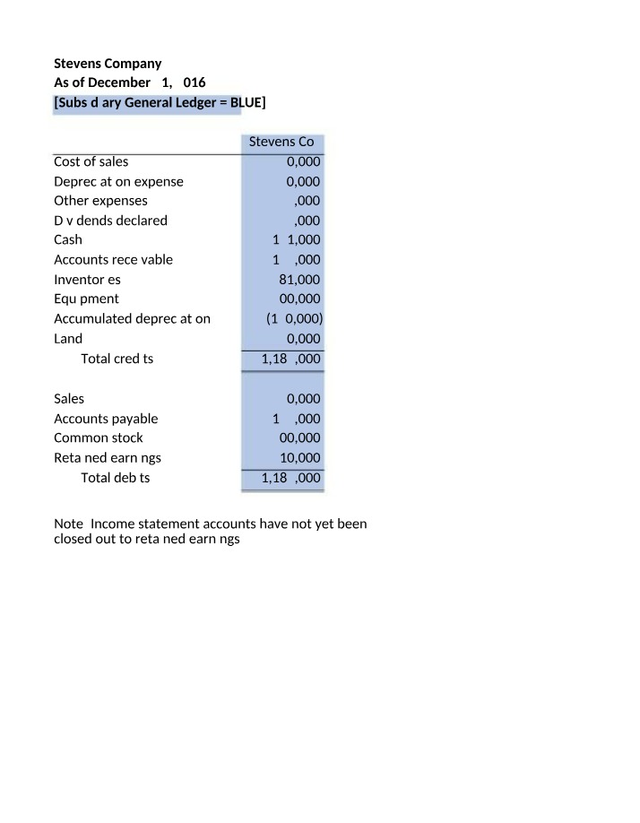Palmer Company Financial Statements and Workpapers