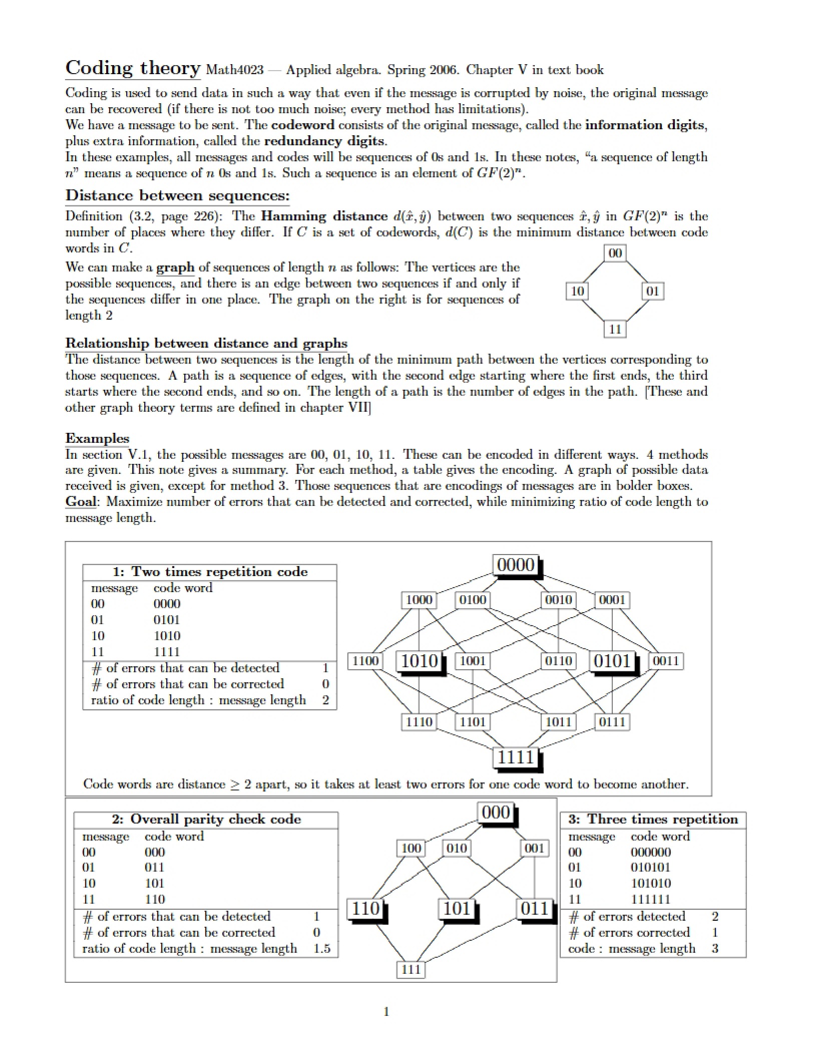 Applied Algebra Study Notes 1