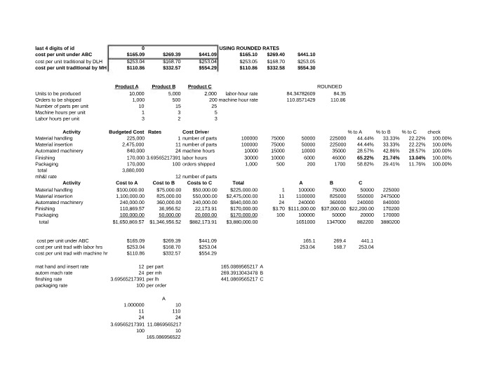 ABC vs Traditional Method for Cost Per Unit Analysis
