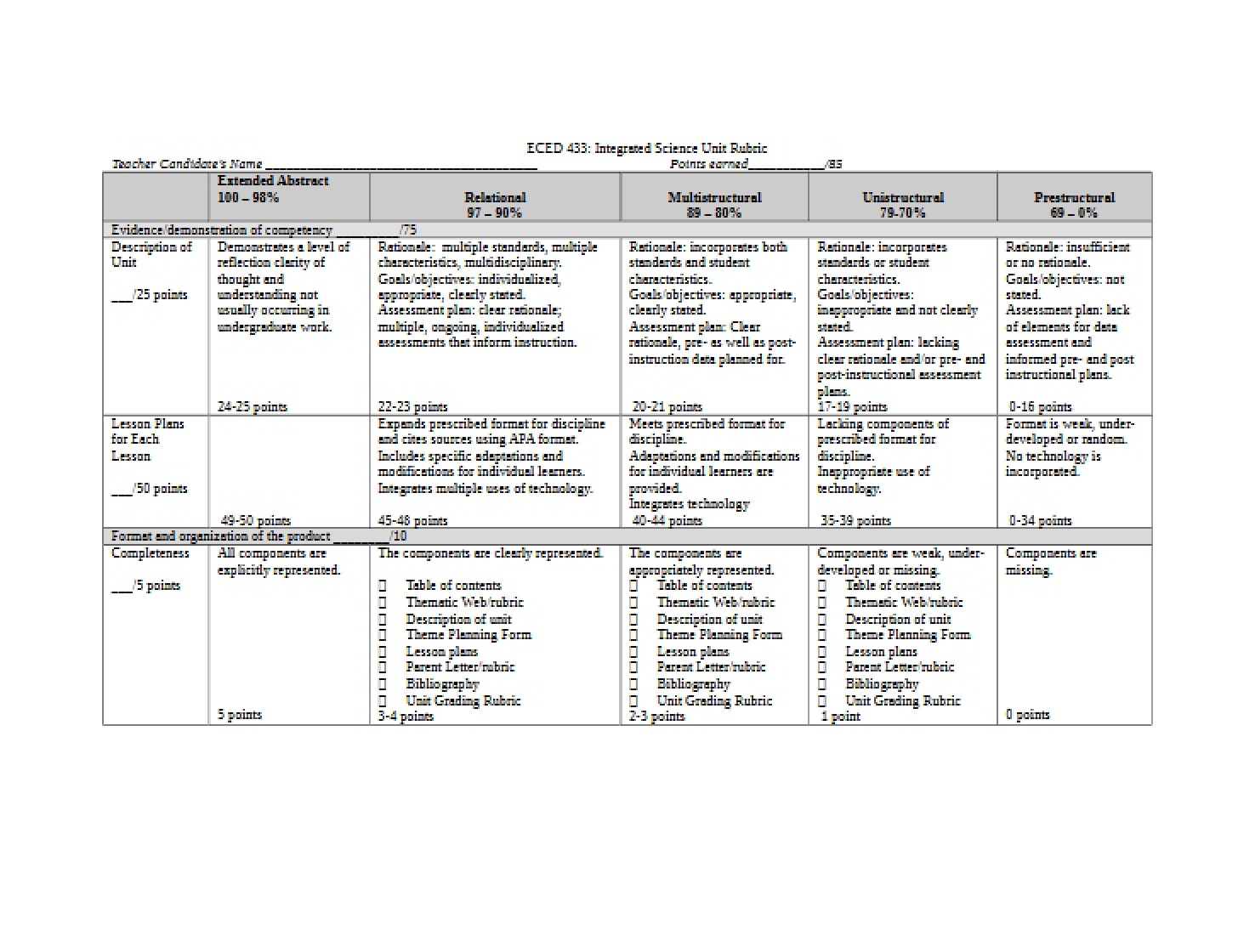 Rubric for Integrated Science Unit