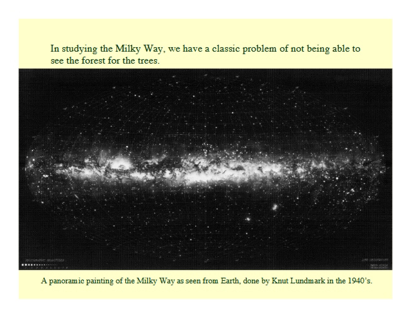 Exploration of the Milky Way