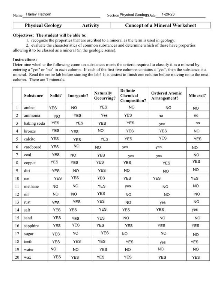Worksheet - Concept of a Mineral
