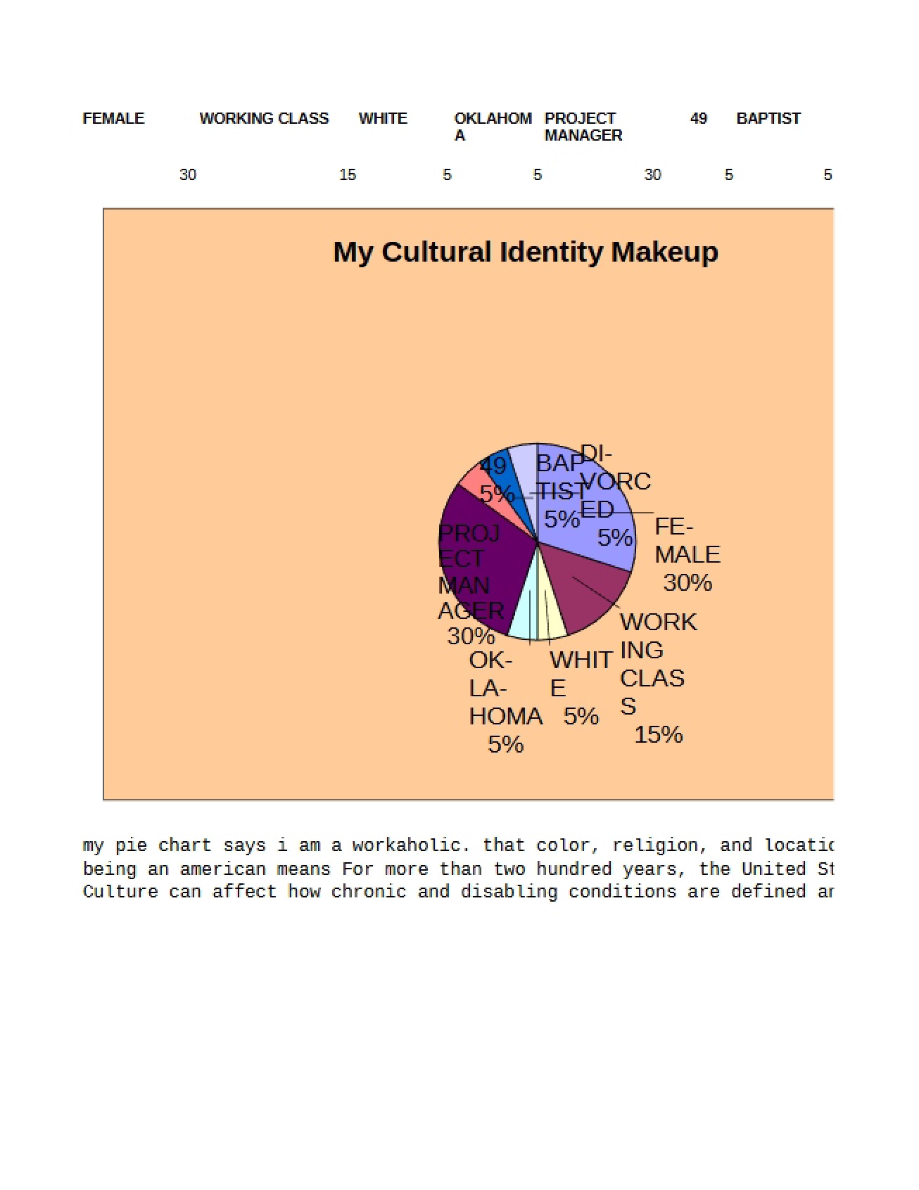 Advanced Diversity in Education Notes