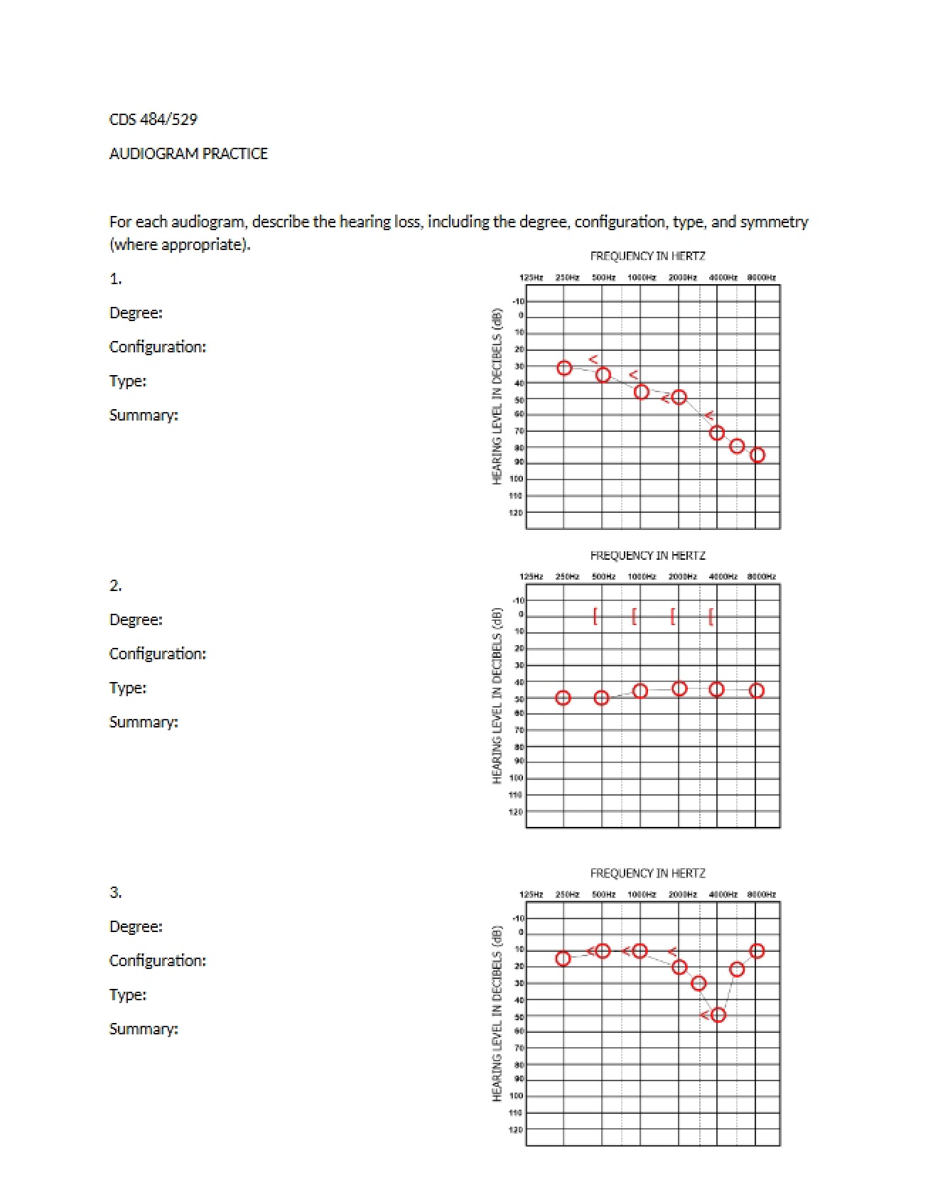 Practice Sheet for Audiograms