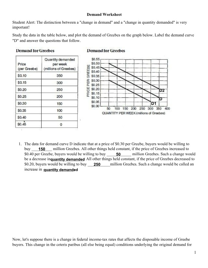 Supply and Demand Worksheet