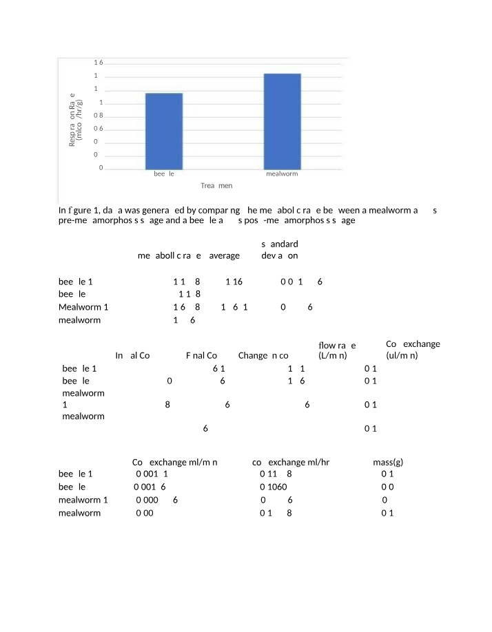 Animal Metabolic Rate Graph - Week 12a Post Lab