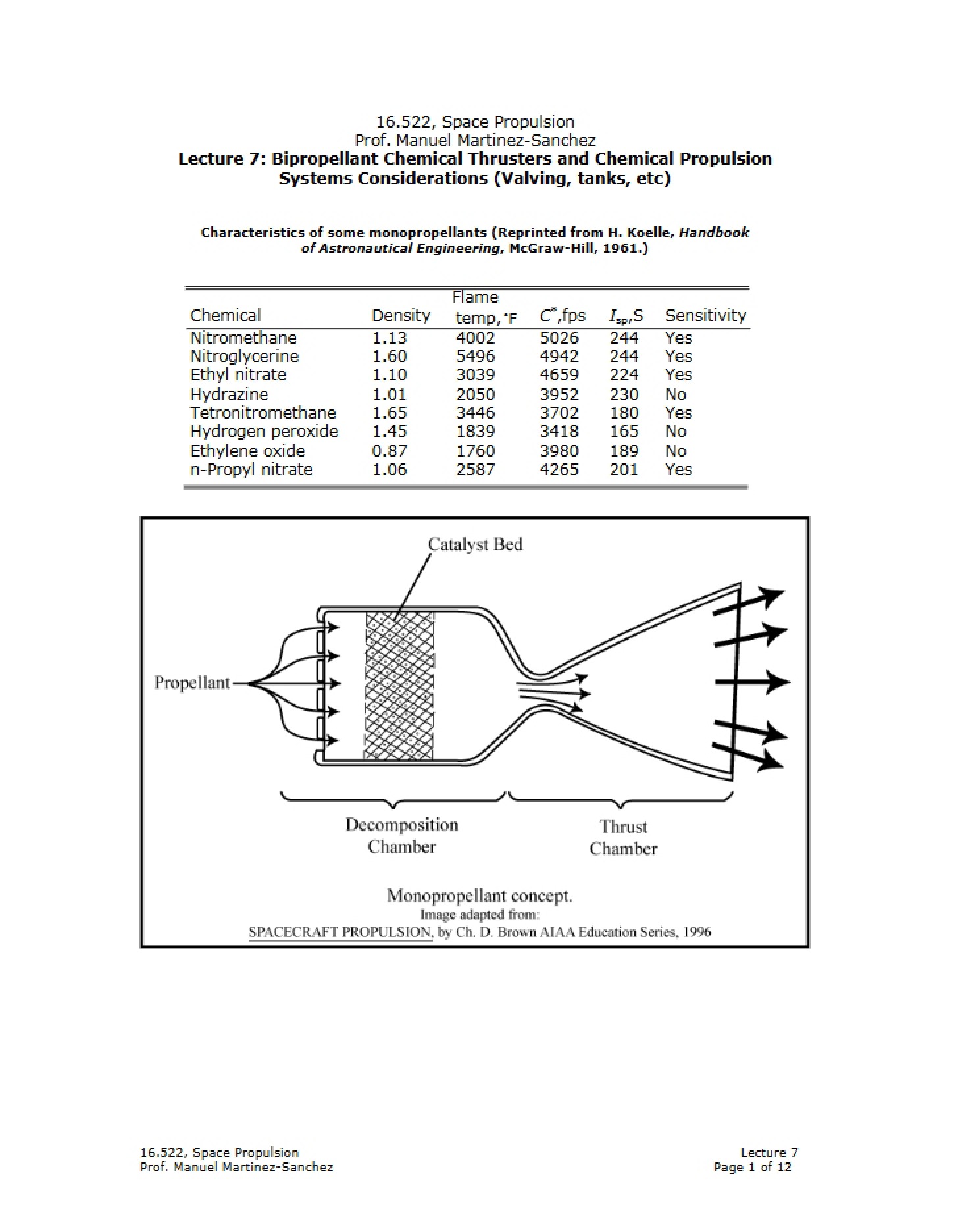 Chemical Propulsion and Bipropellant Thrusters (Lecture 7)