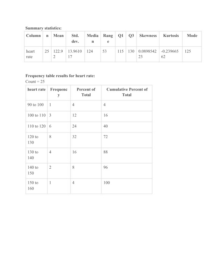Z-Scores and Heart Rate Statistics