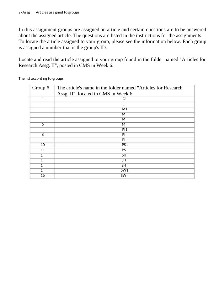 Assigned Articles for Groups
