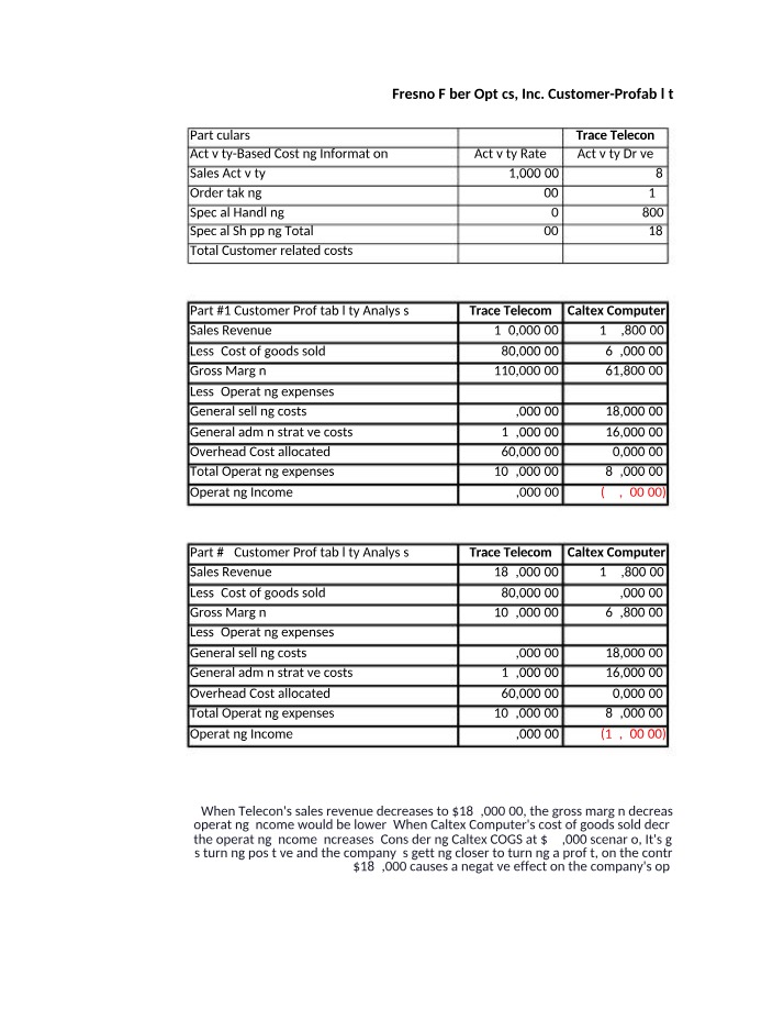 Sales Revenue and Costs Impact on Customer Profitability Analysis