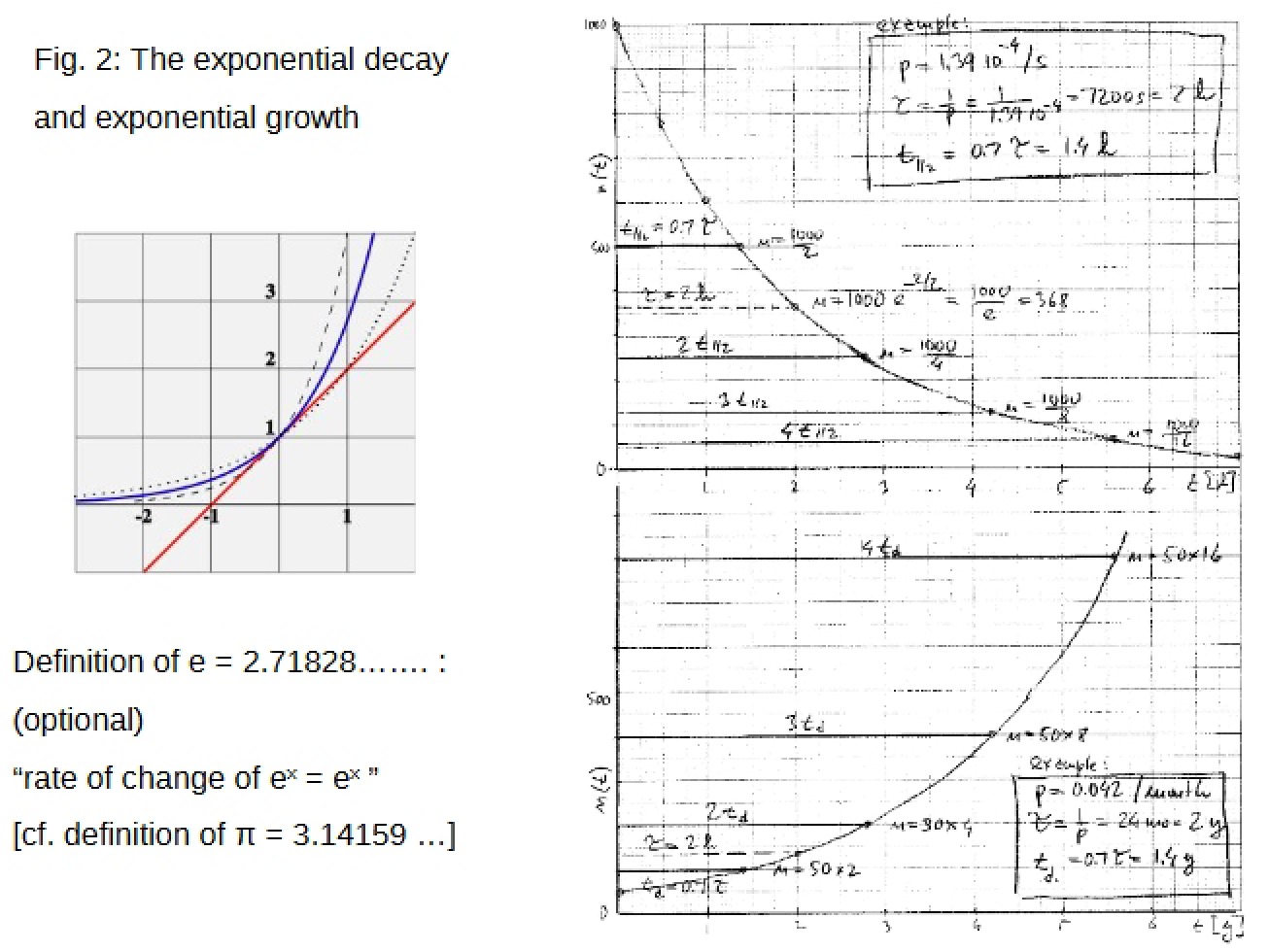 Decay (Exponential)
