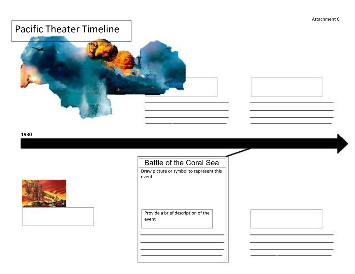 World War II Timelines - Pacific and European Theaters