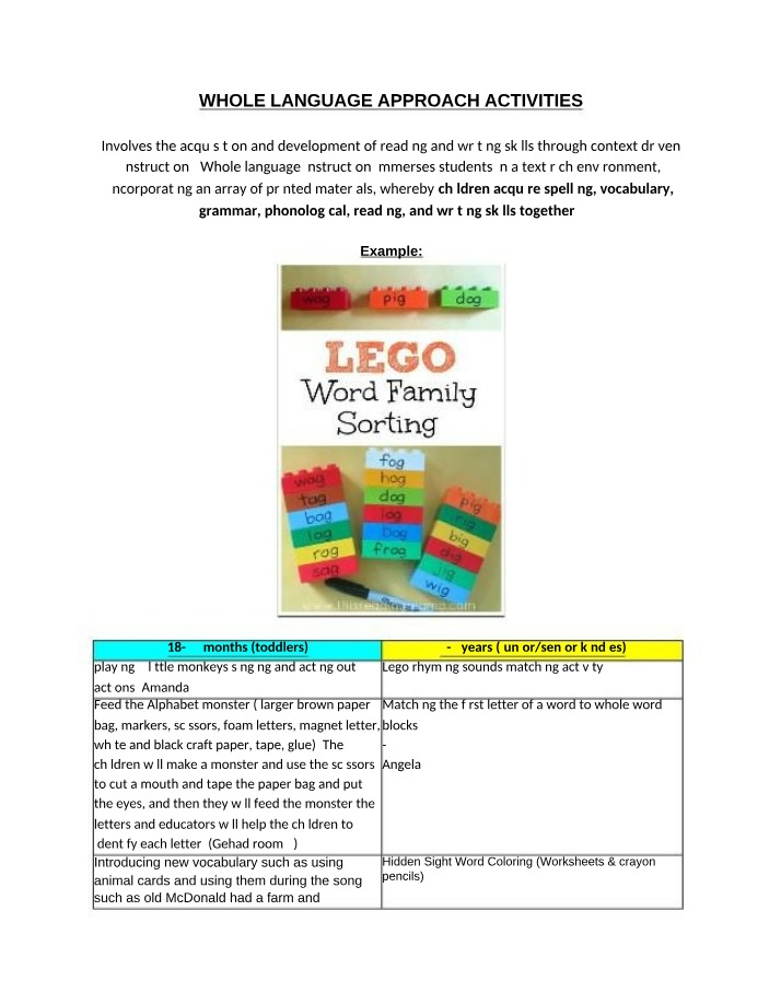 Whole Language Approach Activities Guide
