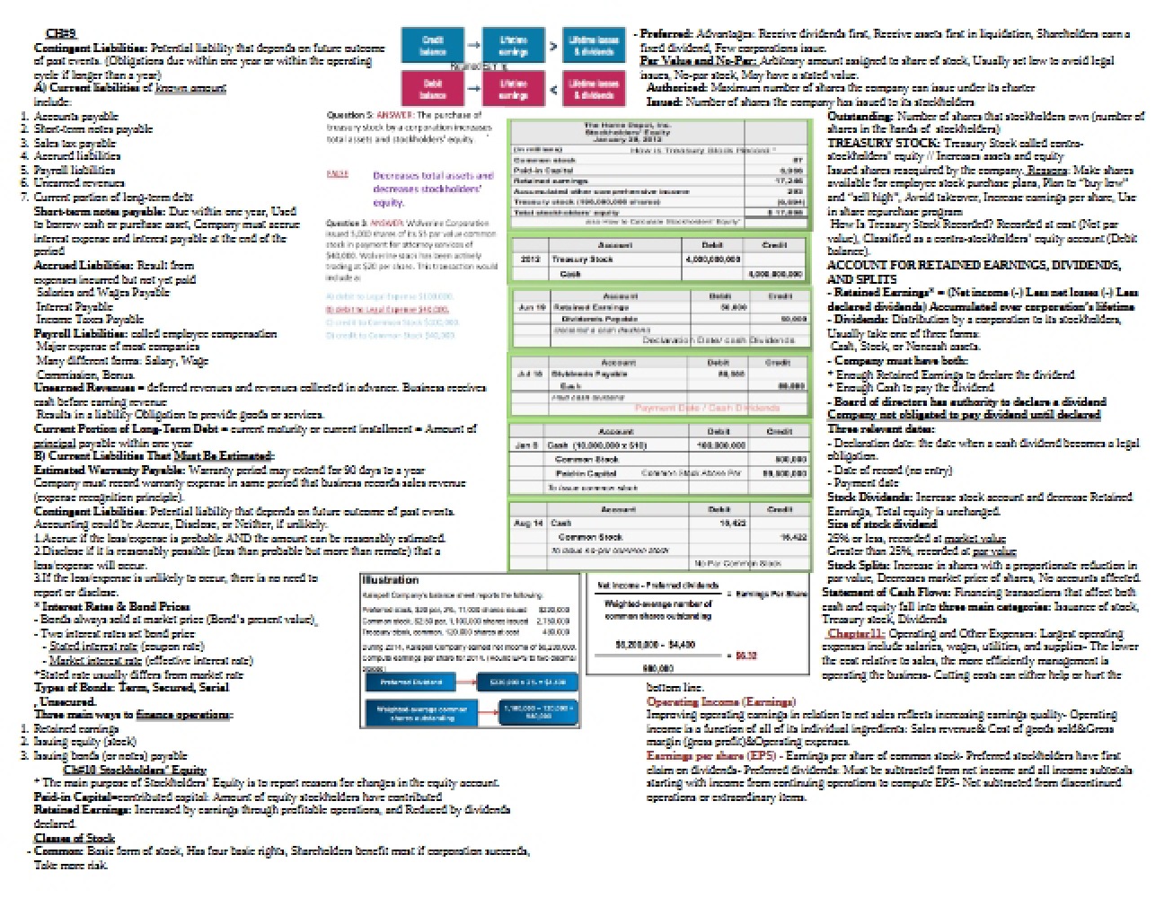 Contingent Liabilities Overview