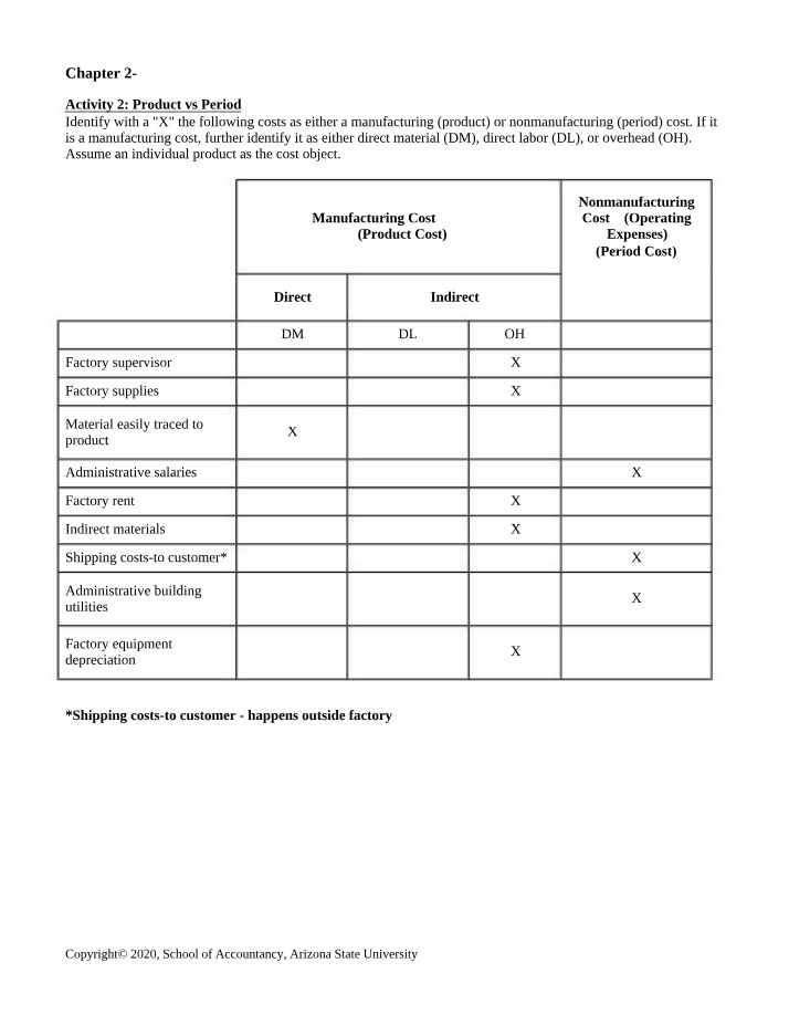 Manufacturing vs Nonmanufacturing Costs Identification