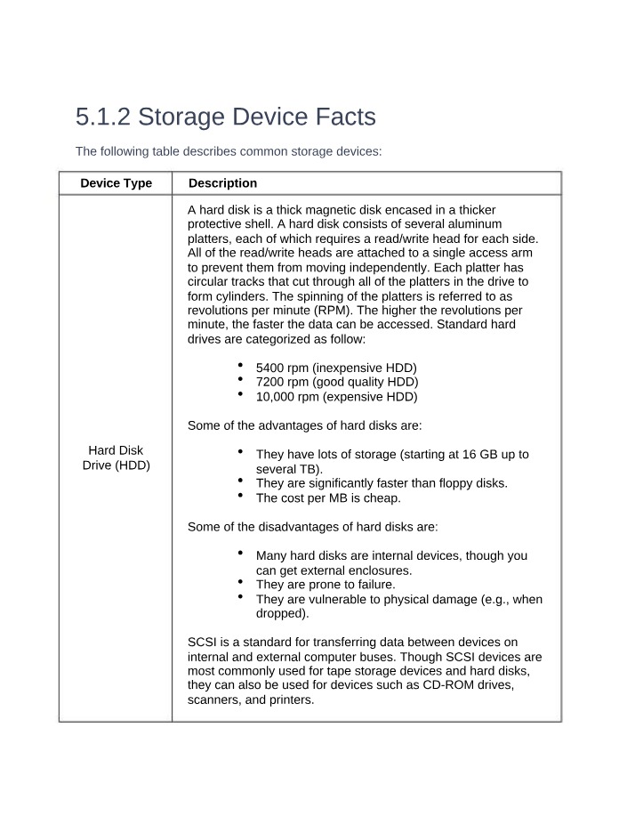 HDD, SSD, Flash Memory, and Optical Discs - Common Storage Devices