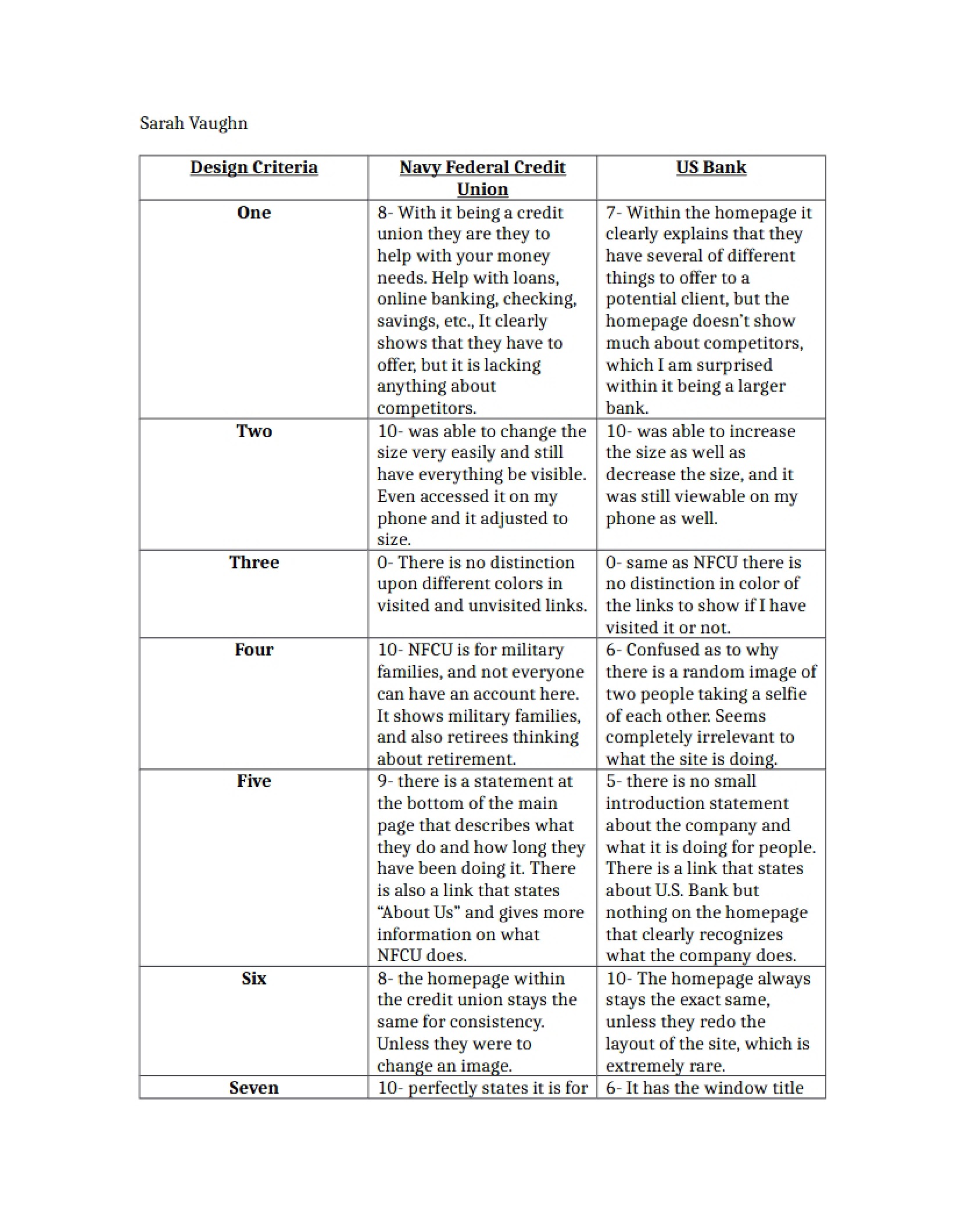 Assignment on Usability
