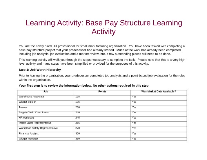 HRM 898 - Learning Activity 6