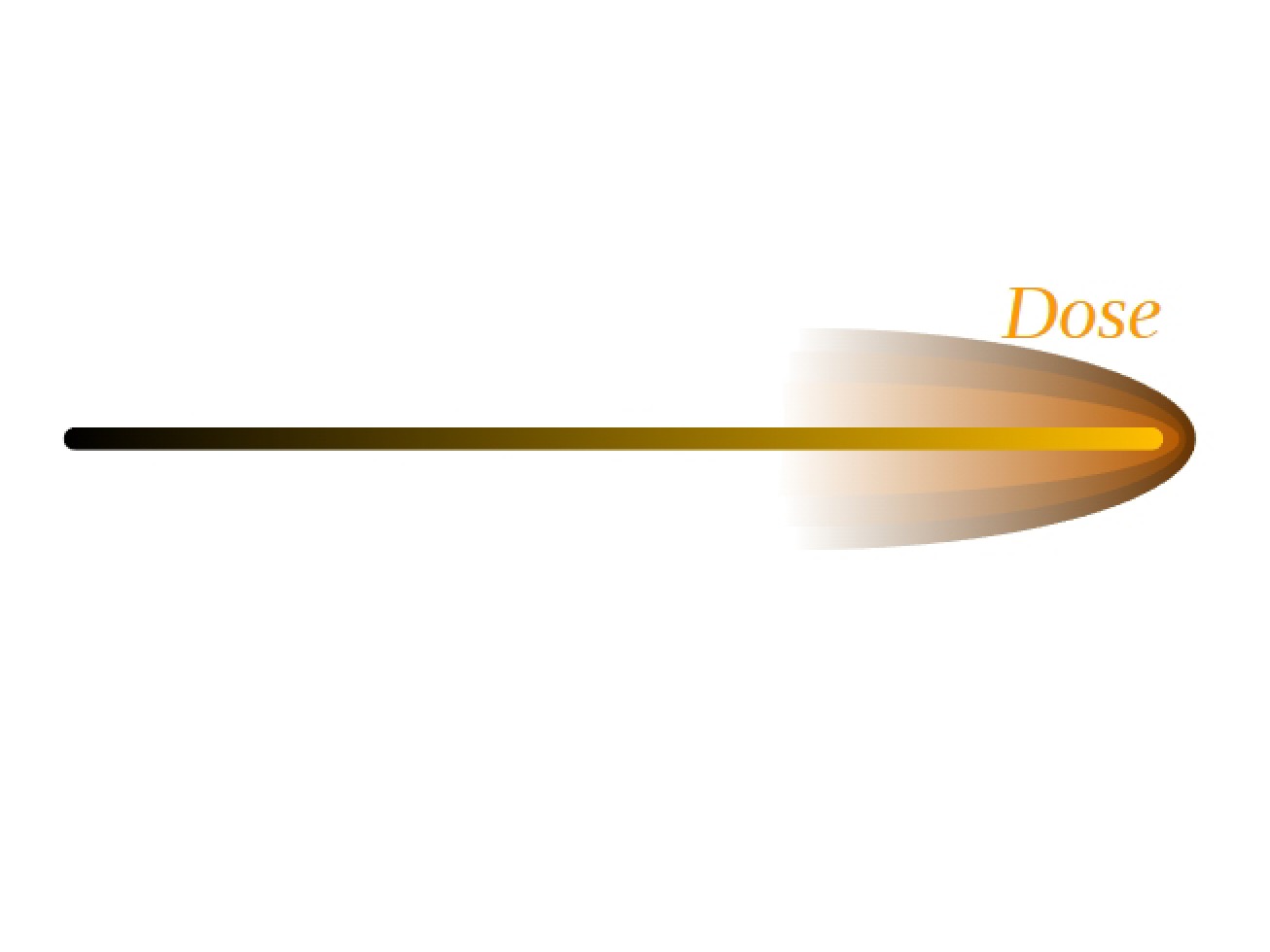 Radiation Dose