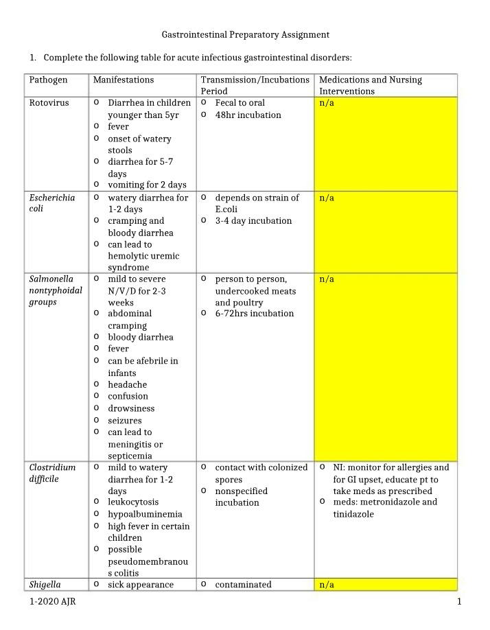 Assignment for Gastrointestinal Preparation