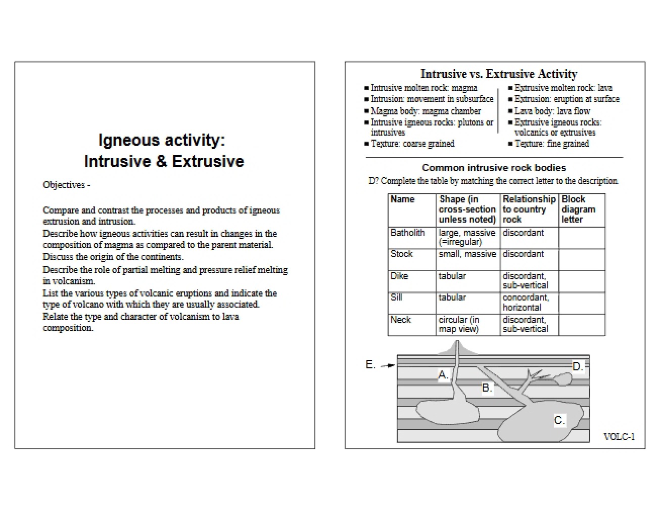 Extrusive and Intrusive