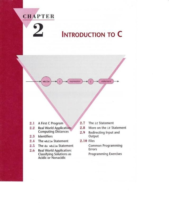 C Programming Basics, History, and ANSI