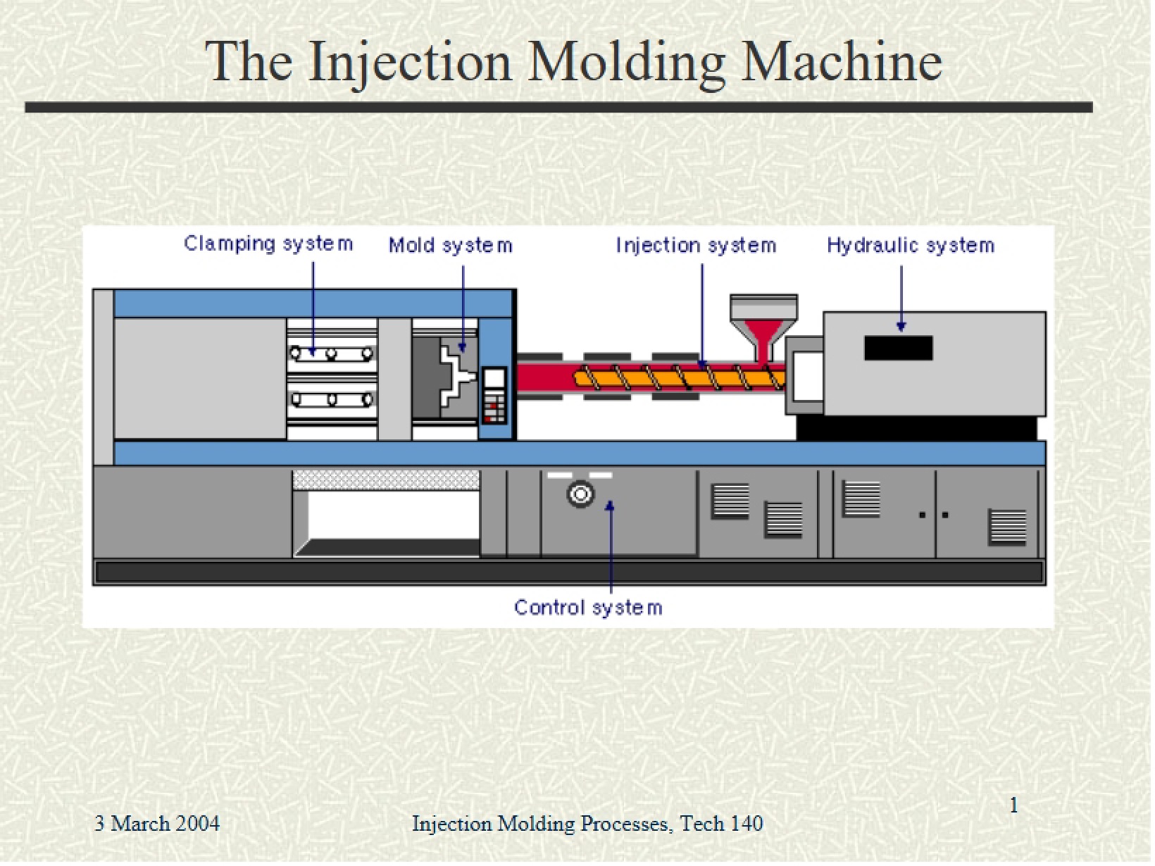 Methods of Injection Molding