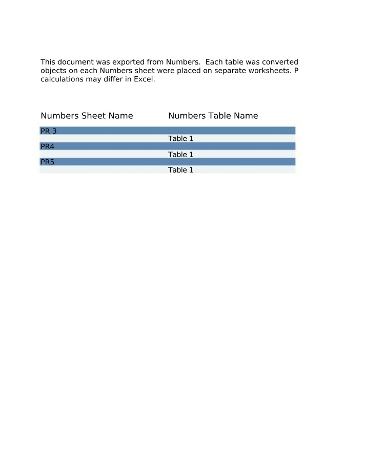 Calculating NPV and PI - Guide to Excel Formulas