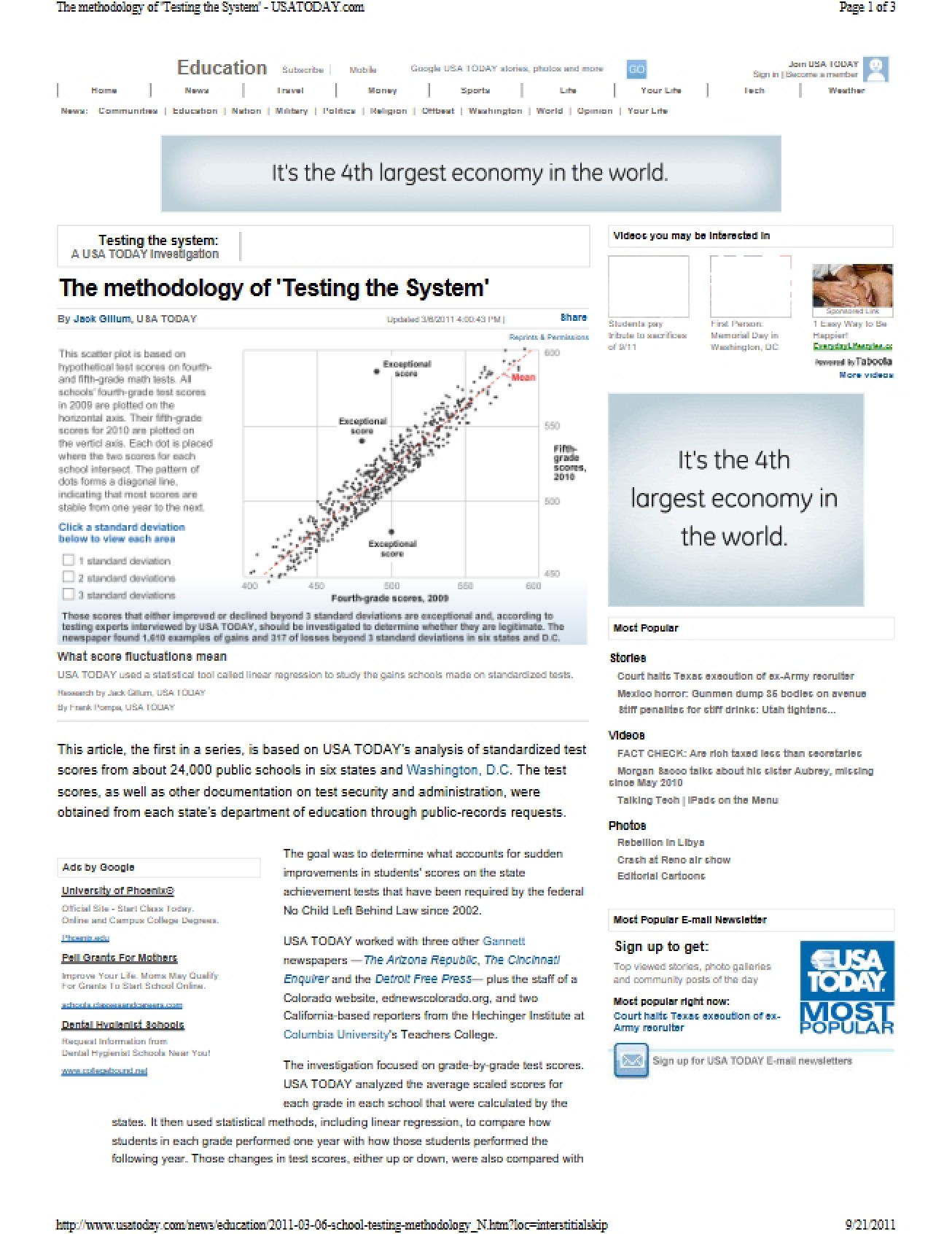 USA Today School Testing Methodology (Mar 2011)