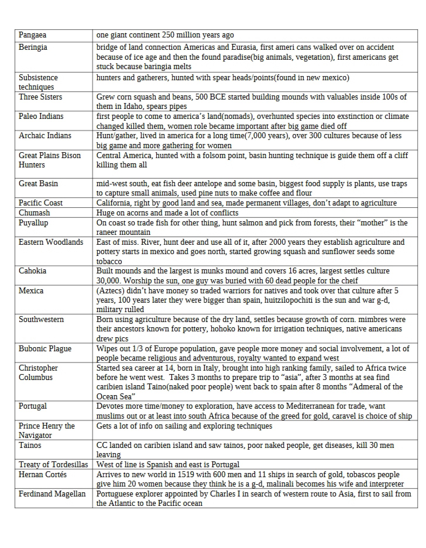Comprehensive Preparatory Resource for Testing