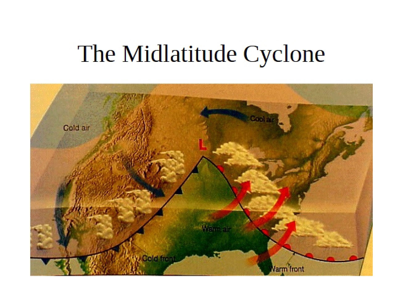 Cyclones of the Midlatitudes