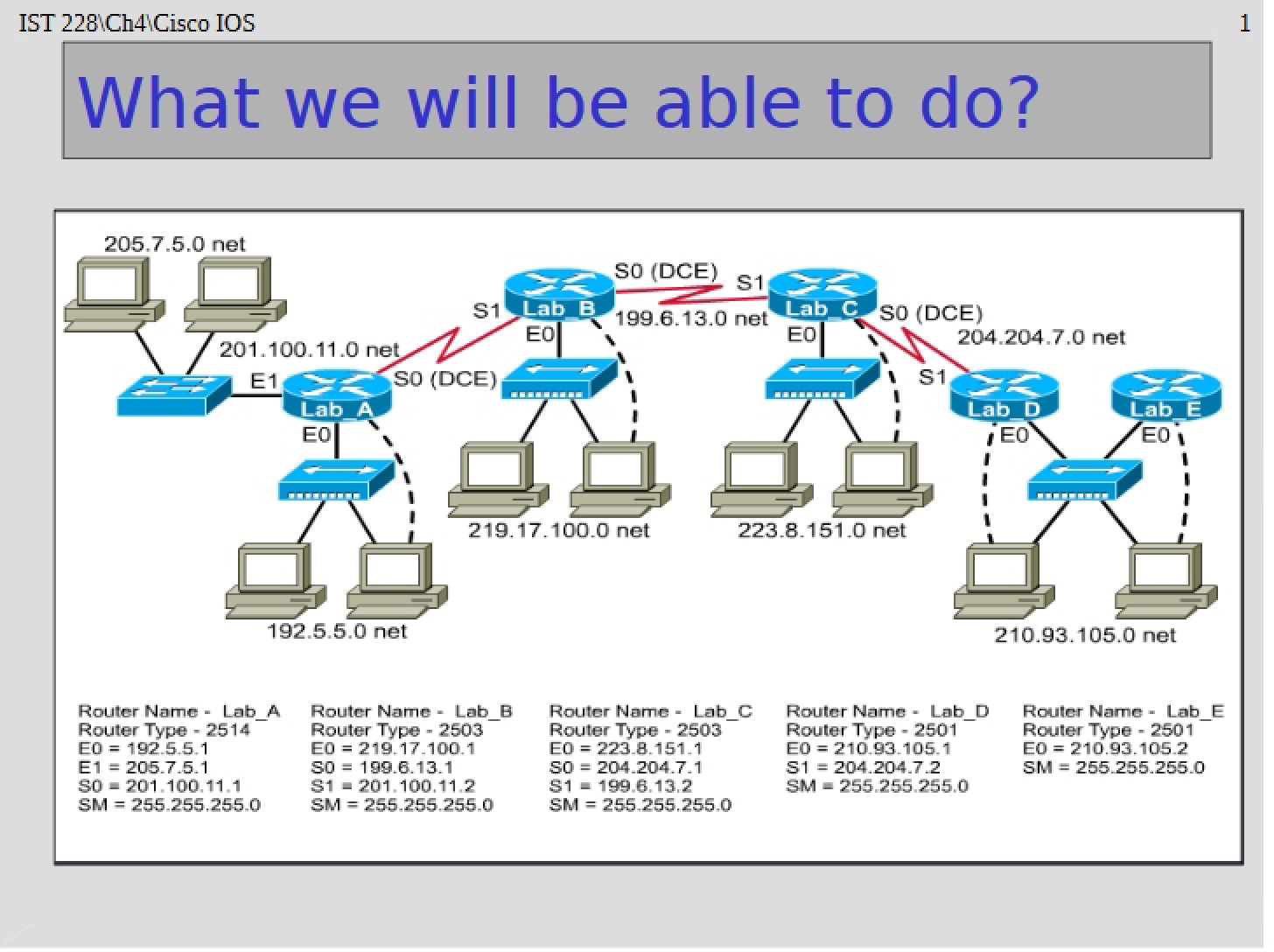 Cisco Systems Overview