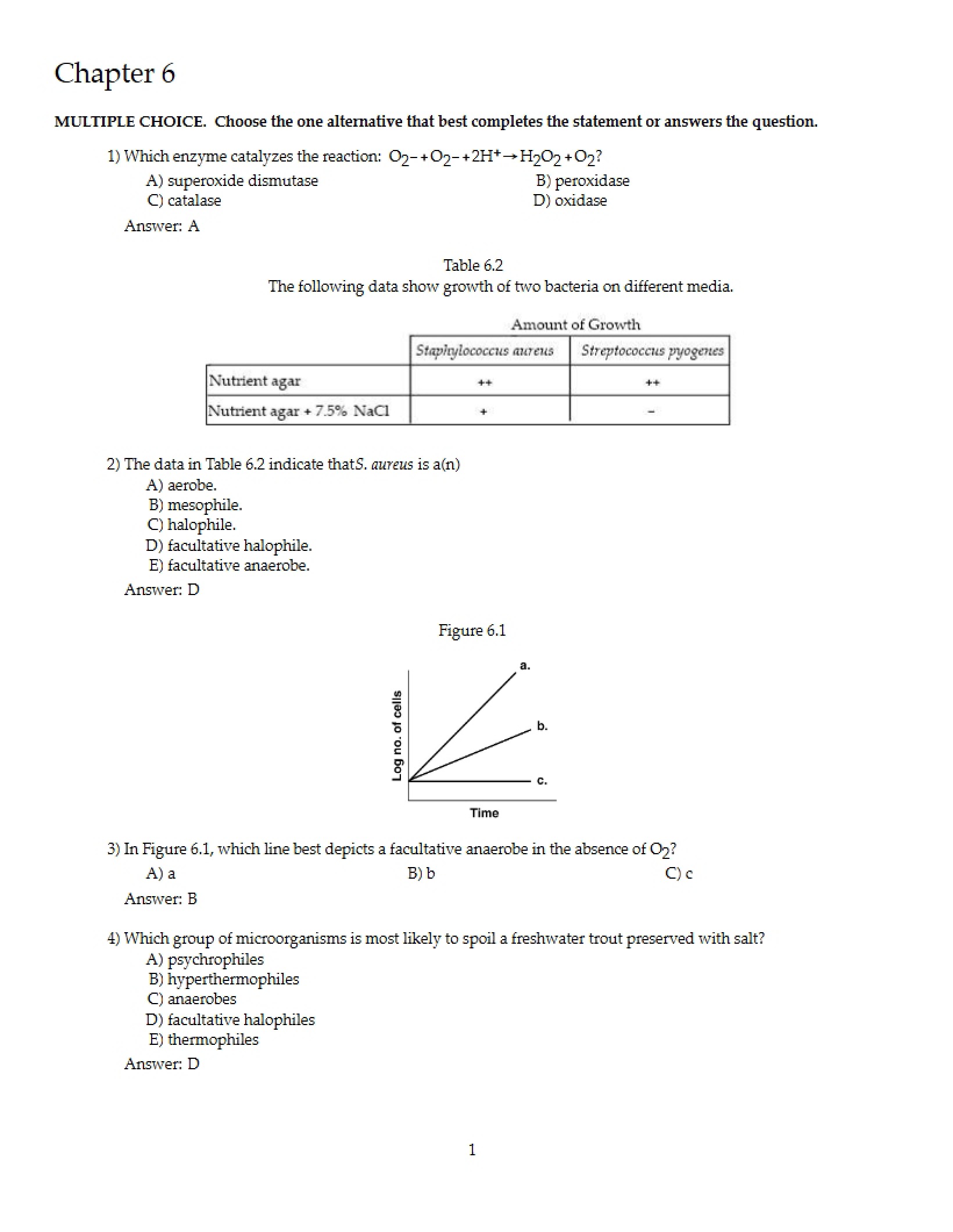Chapter Six Microbiology
