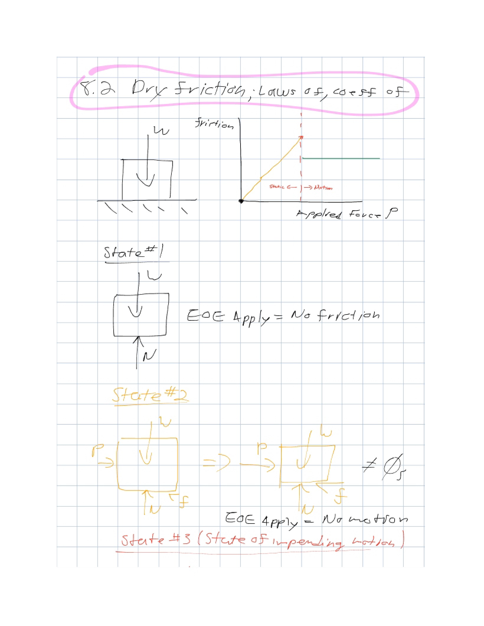 Notes on Vector Statics
