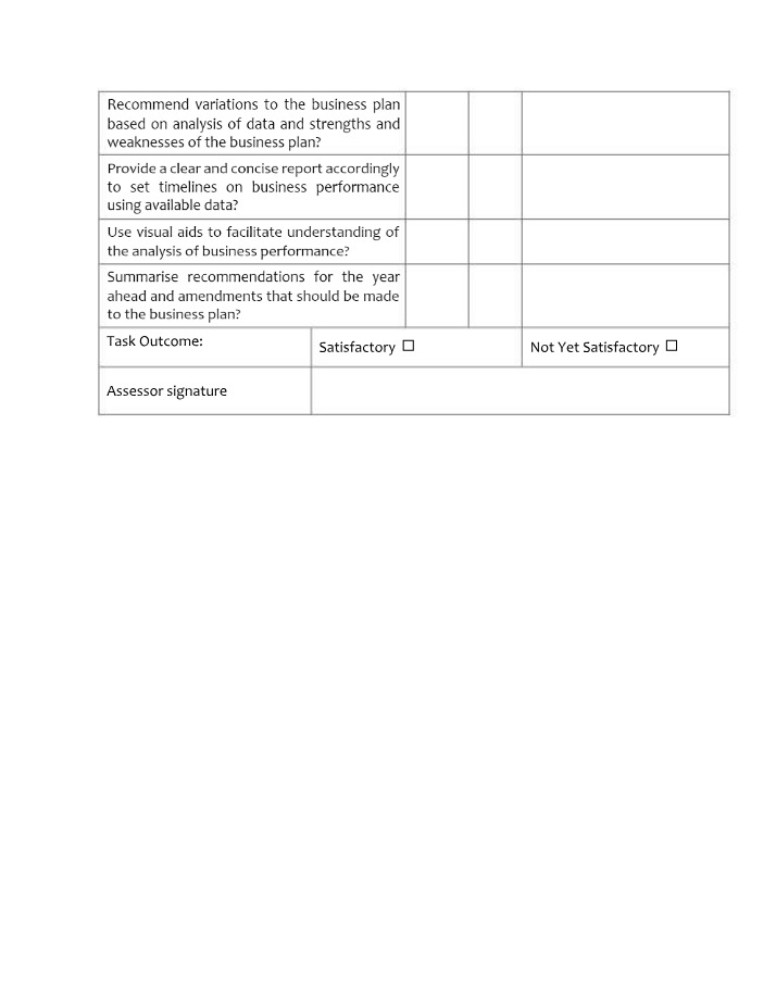 Checklist for Business Plan Performance Analysis and Recommendations
