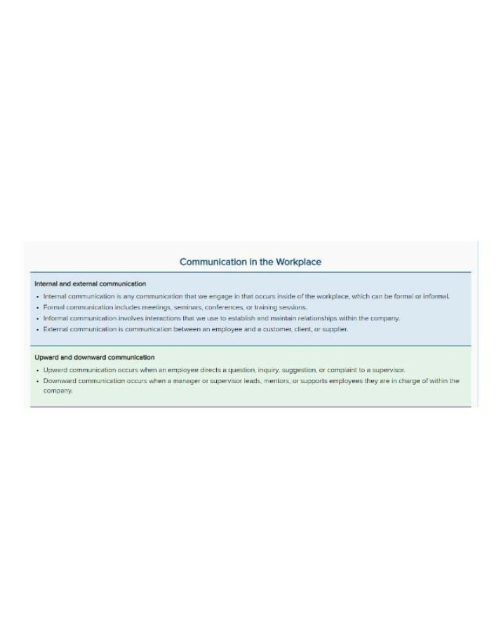 Workplace Communication