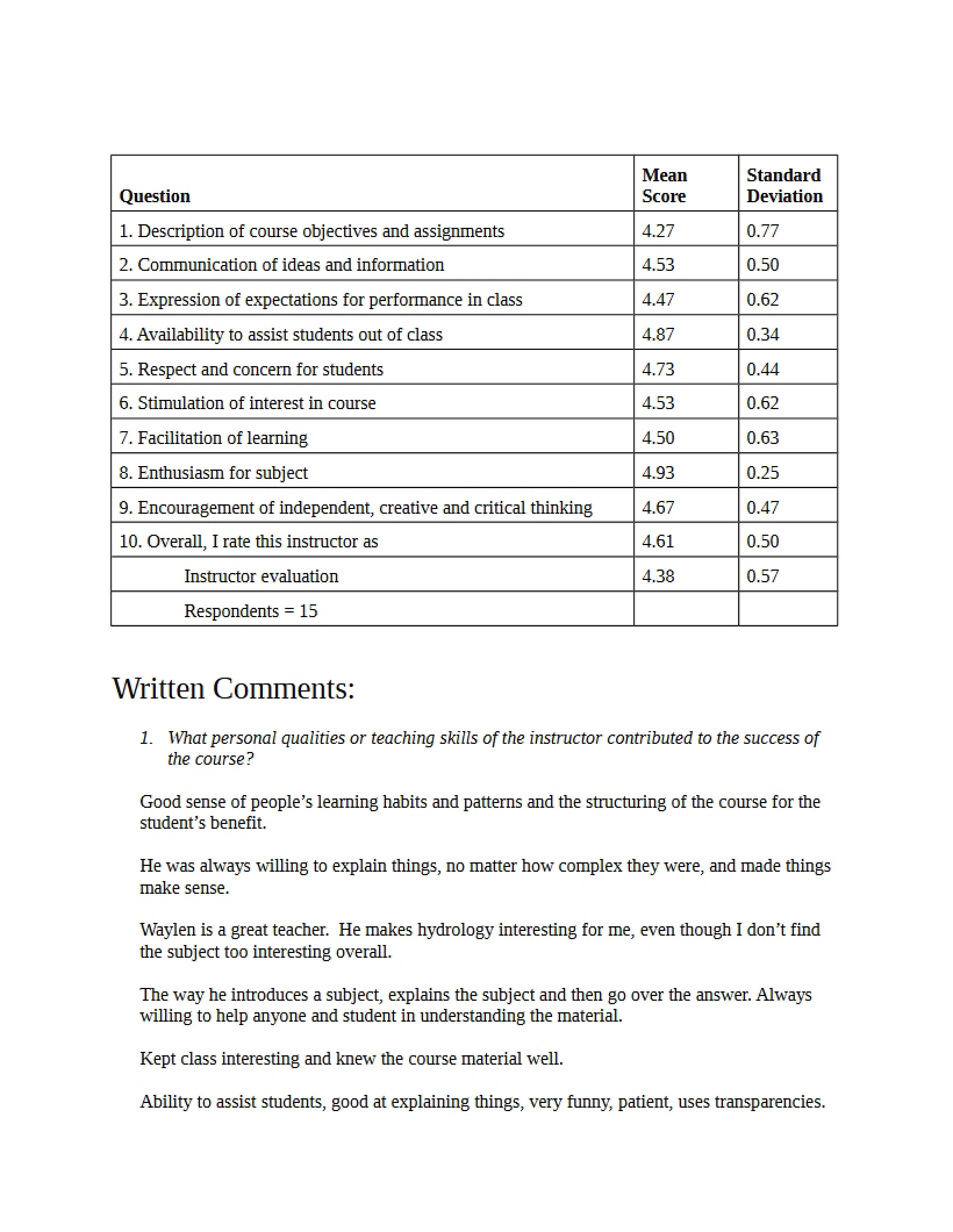 Instructor Teaching Comments