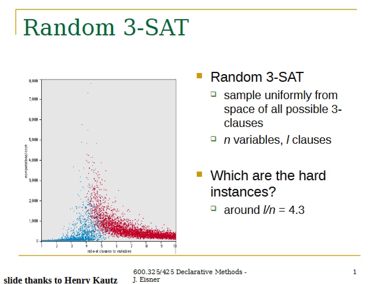 3-SAT Random Problems