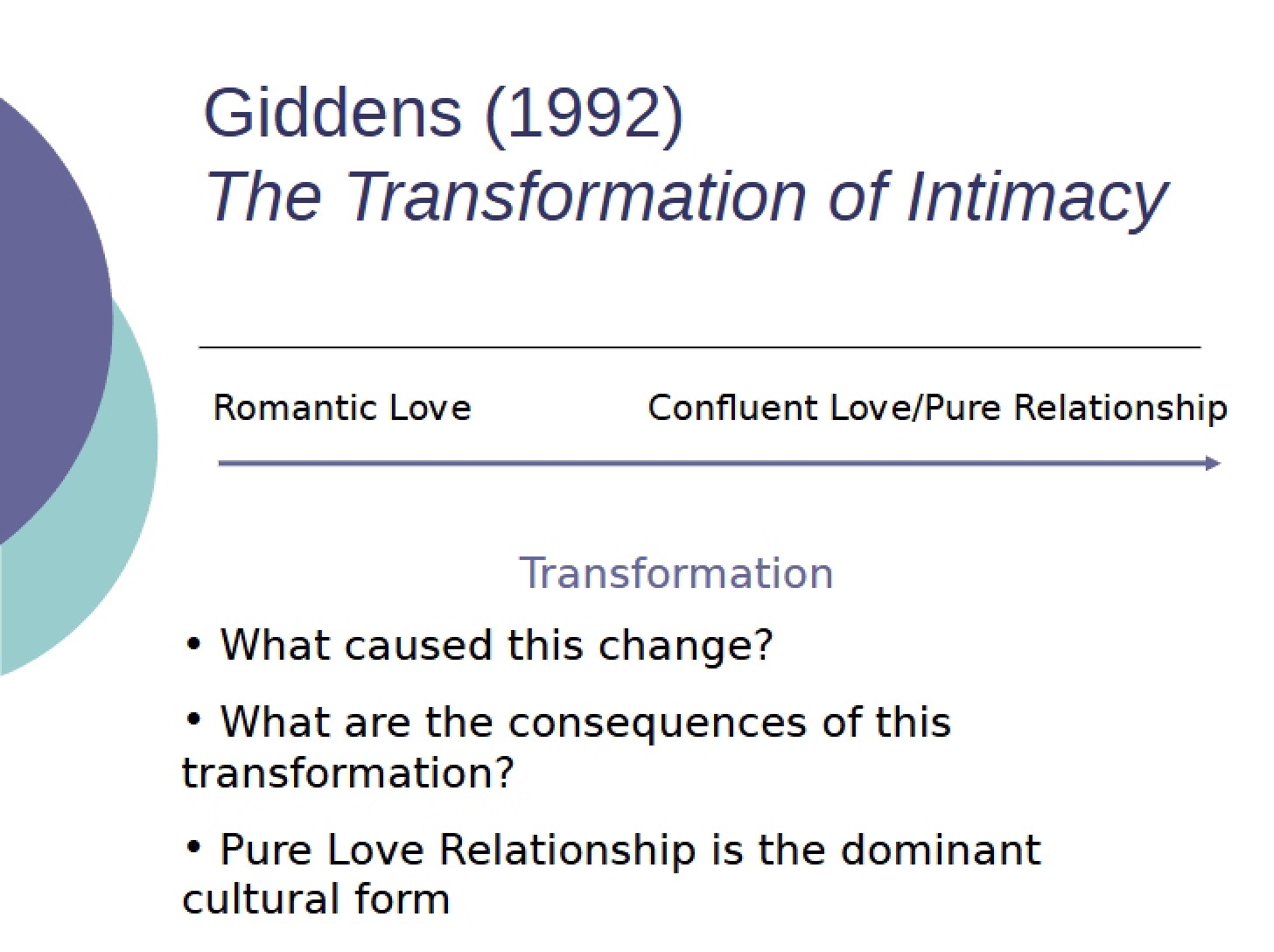 Intimacy Transformation