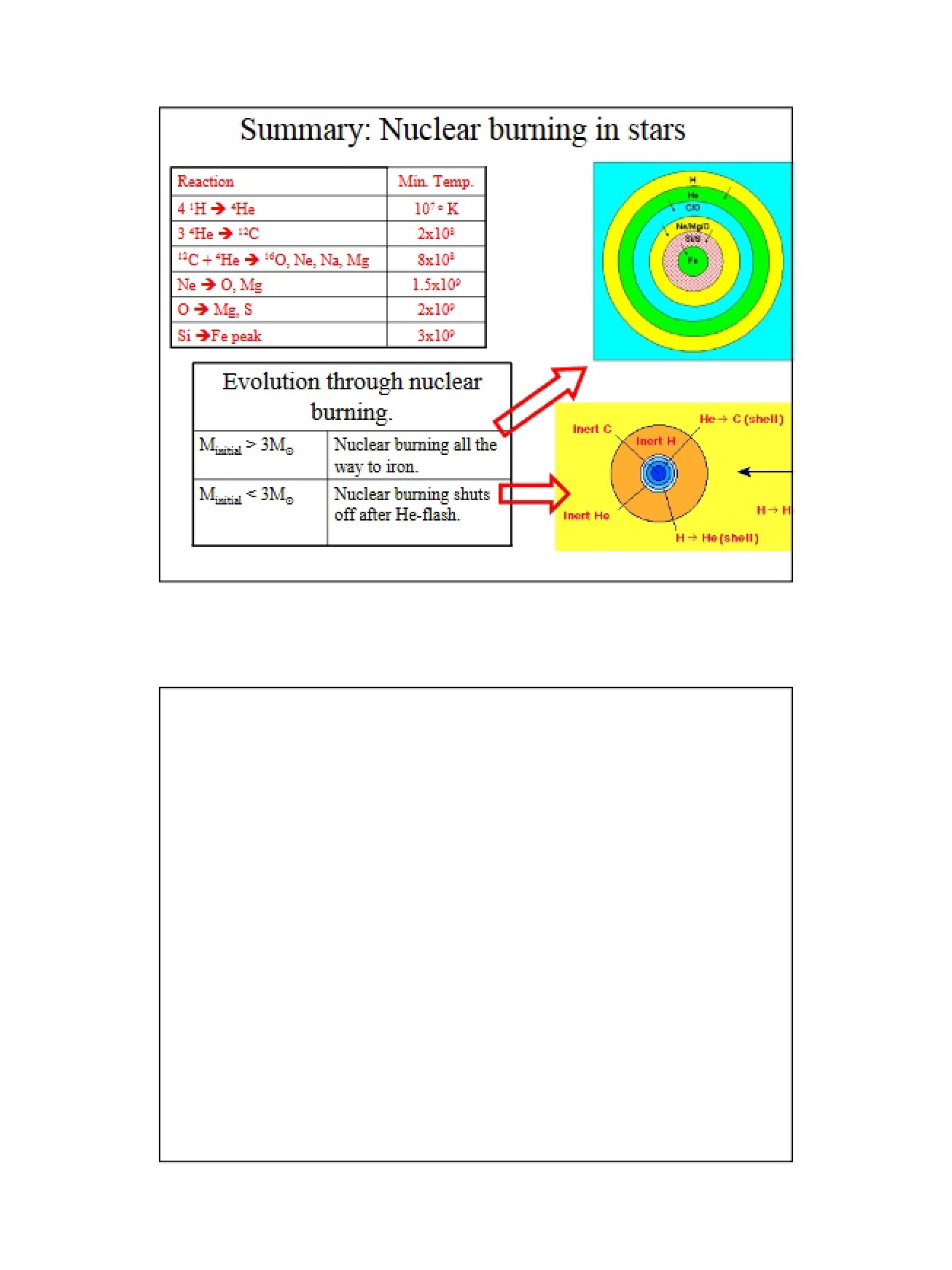 Star Nuclear Burning Summary