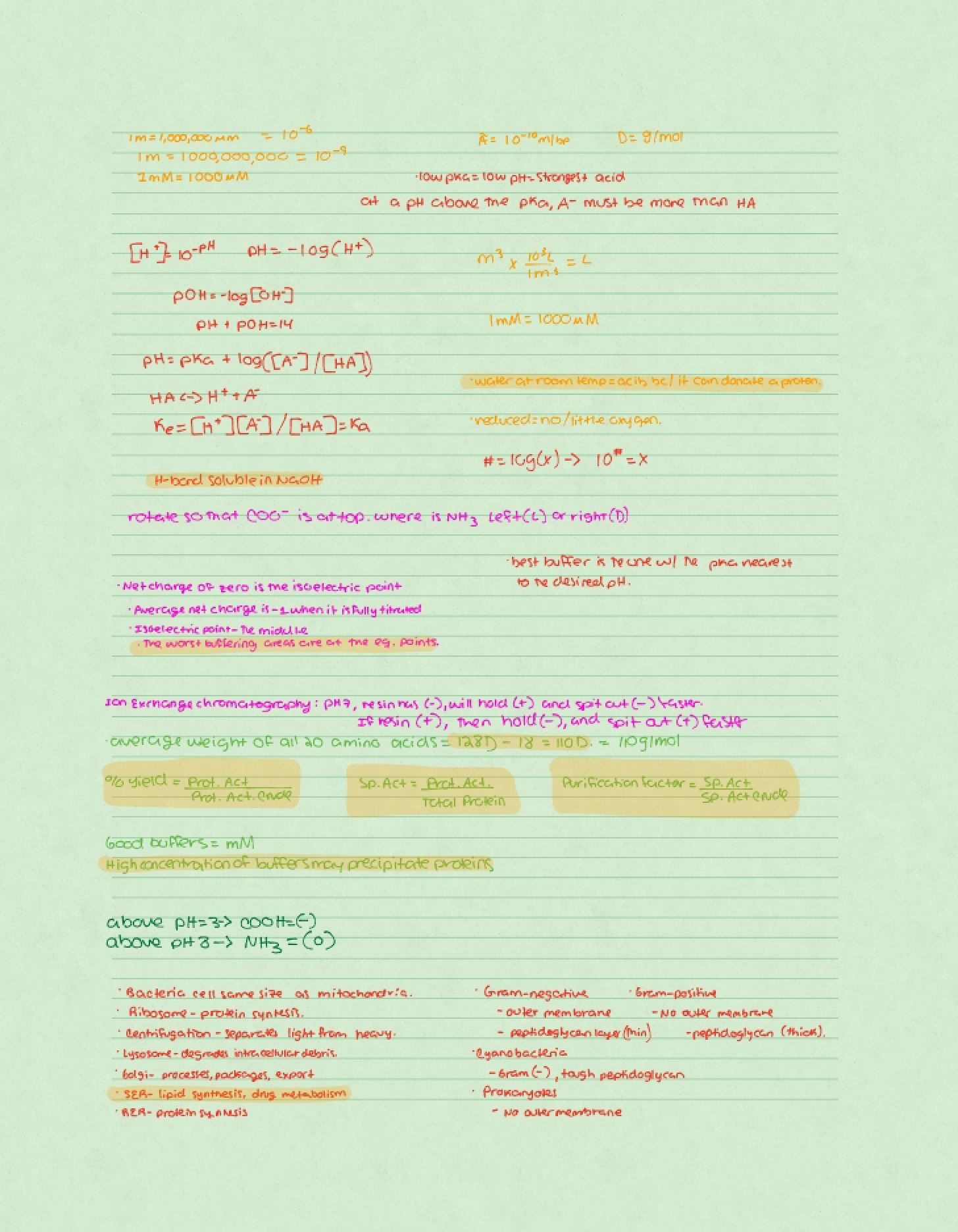 Academic Notes