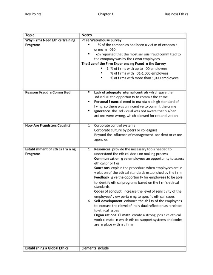 Why Firms Need Ethics Training - Chapter Key Points