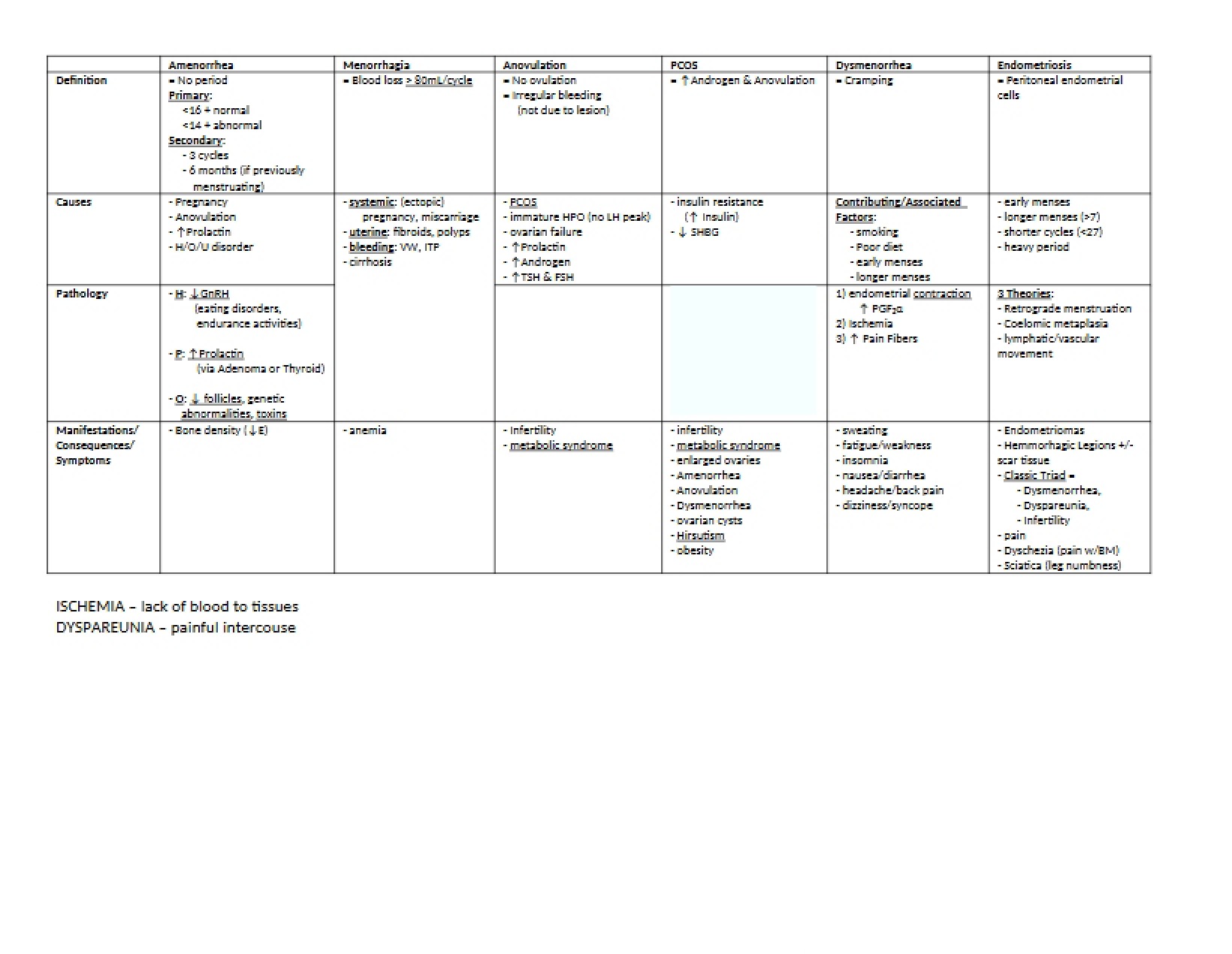 Pathophysiology I Class Notes