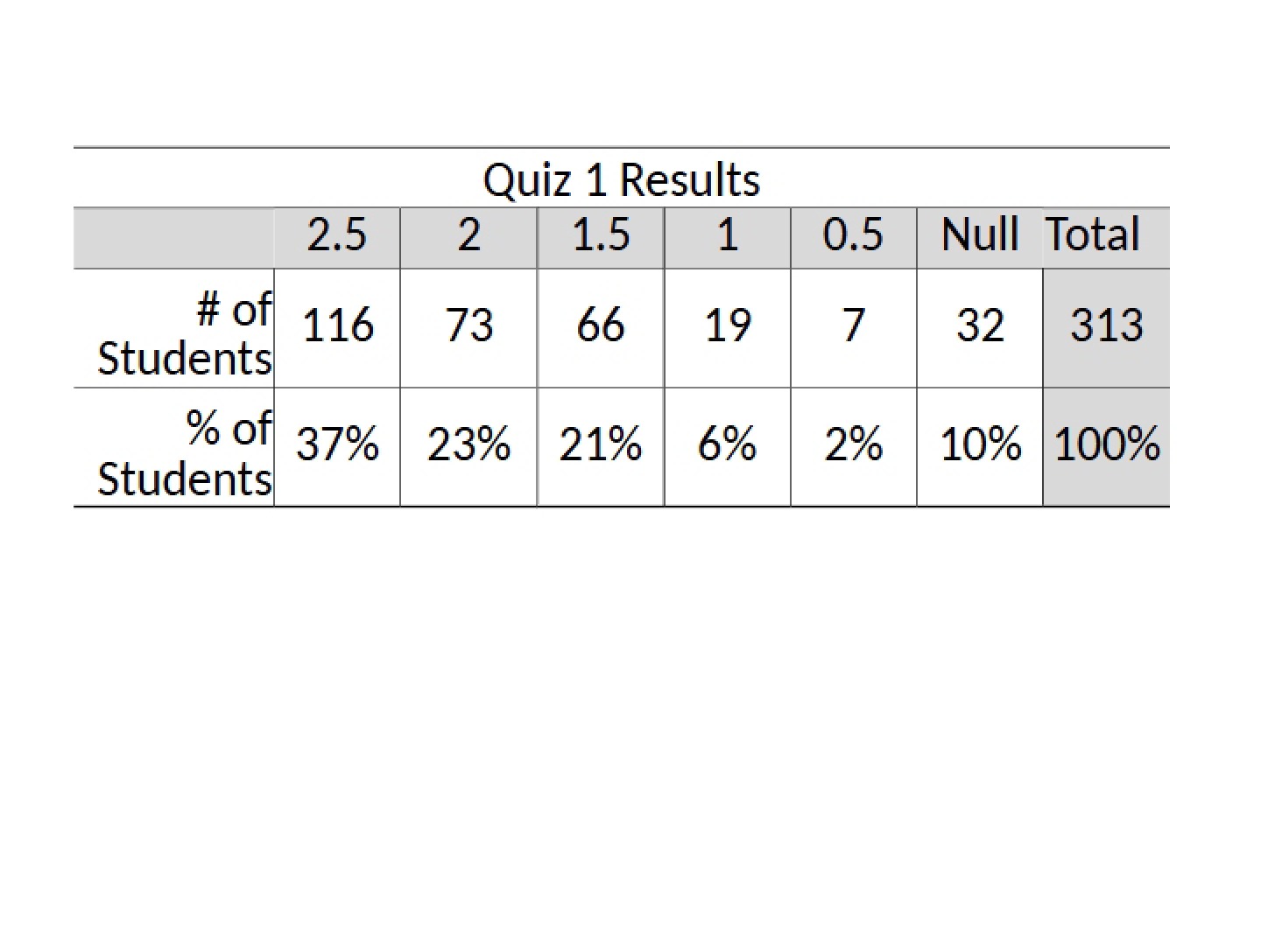 CVP Homework Review Selection
