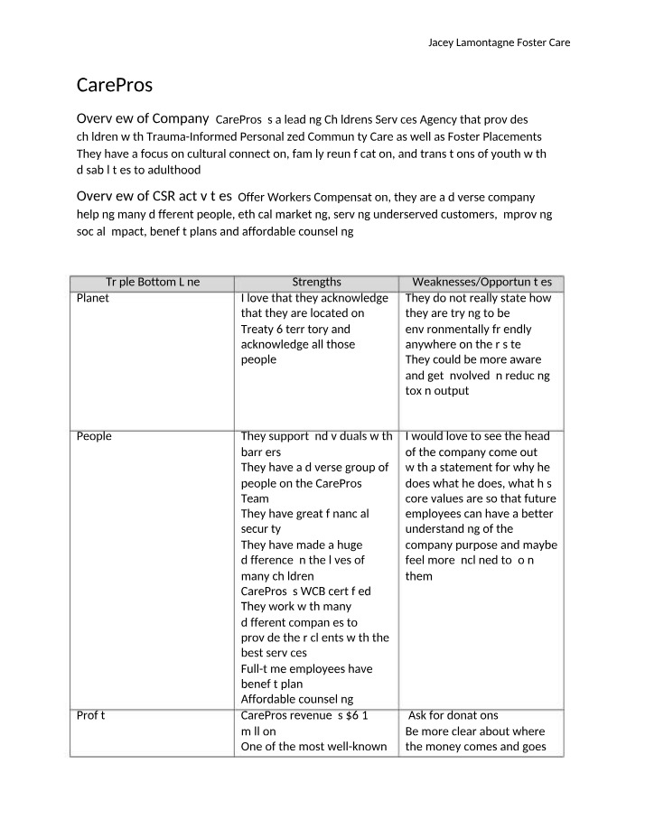 CarePros Evaluation and CSR Activities