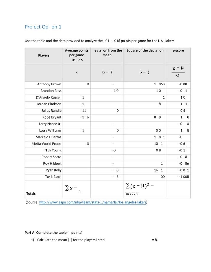 L.A. Lakers 2015-2016 Points per Game Analysis